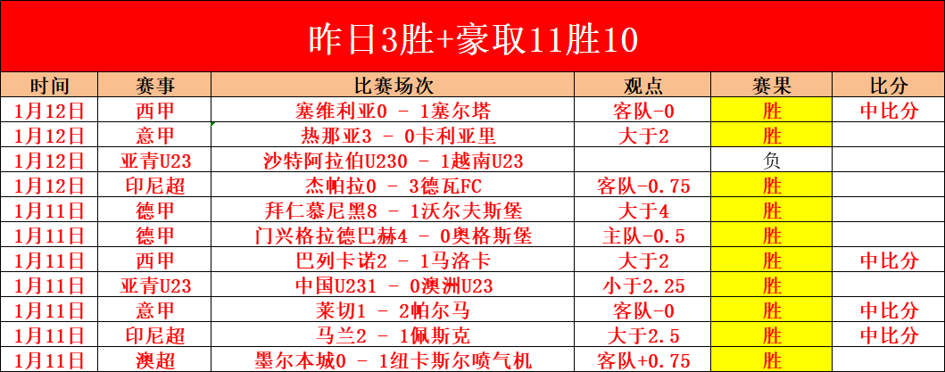 英超前瞻,曼城对决海,鸥军团有望,世界杯赛事,2026世界杯,赛事赛程,参与球队,精彩回顾