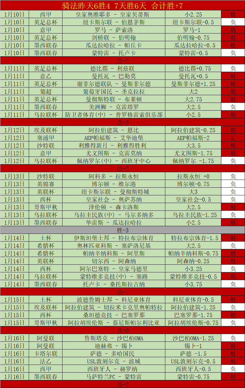今日晨报,利物浦,胜曼城,世界杯赛事,2026世界杯,赛事赛程,参与球队,精彩回顾